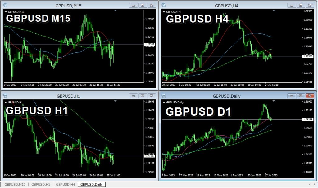 GBPUSD