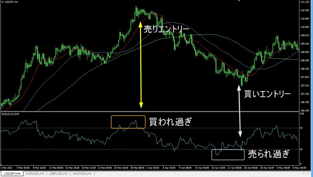 RSI