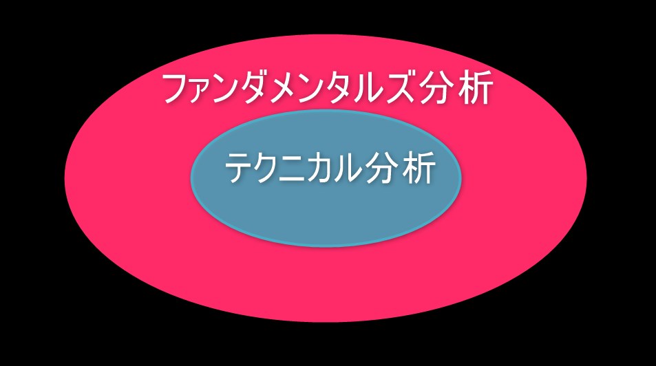 ファンダメンタルズ分析