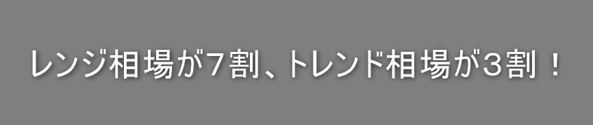 レンジ相場、トレンド相場