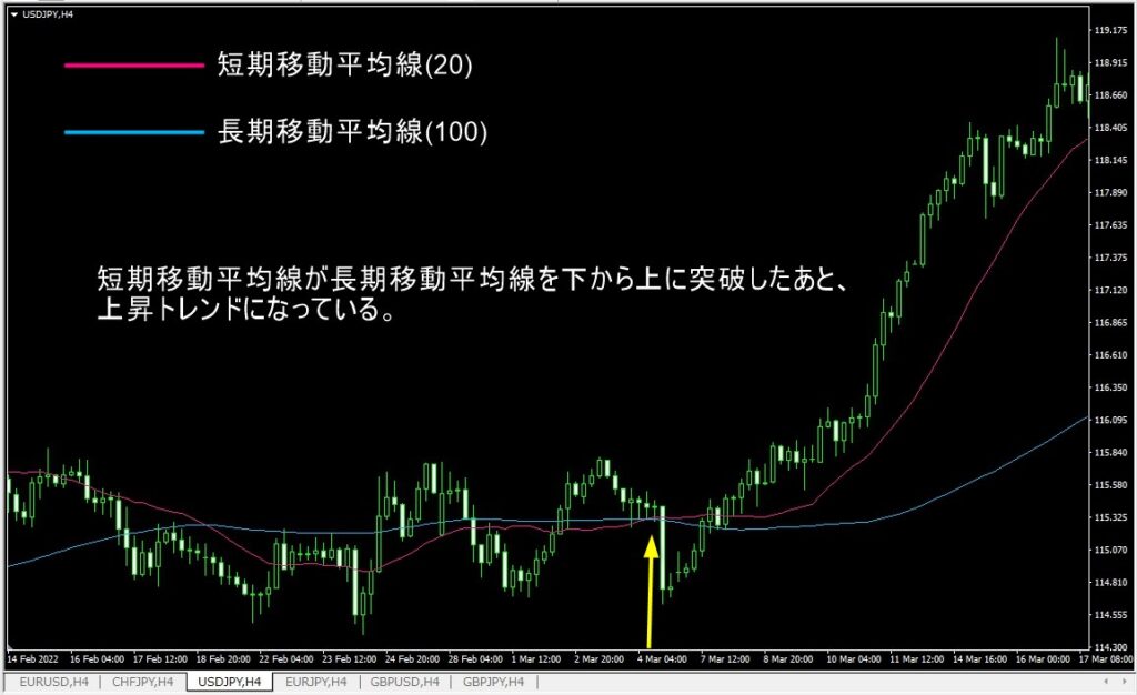 移動平均線