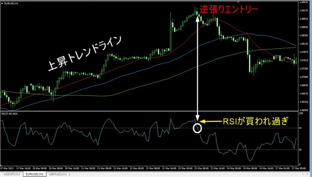 逆張りエントリー