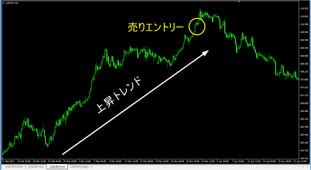 FX逆張りは？