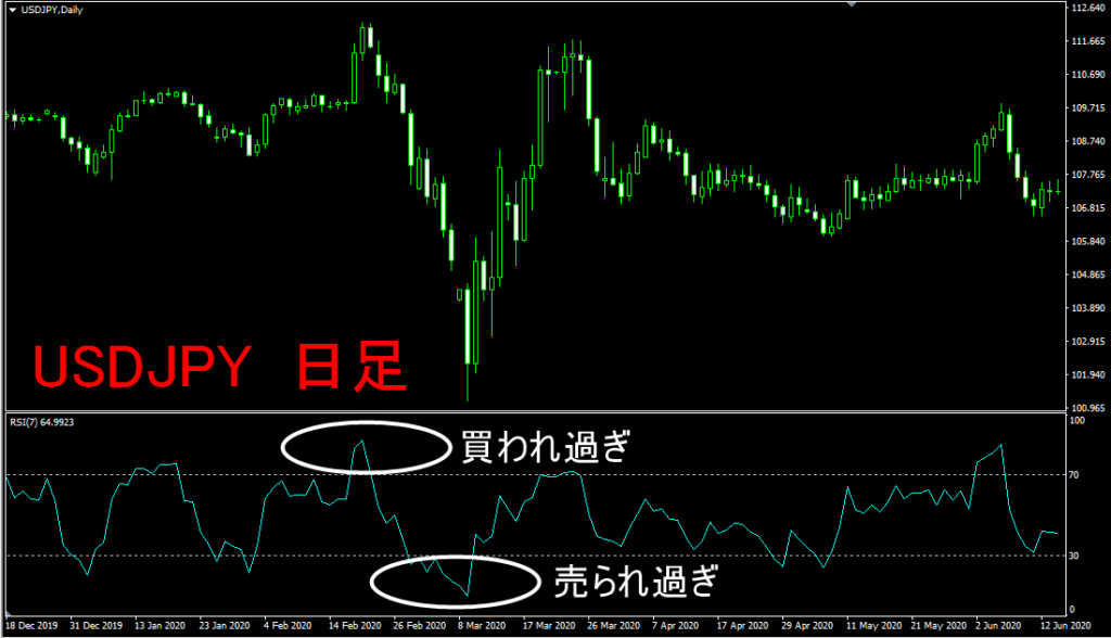 RSI