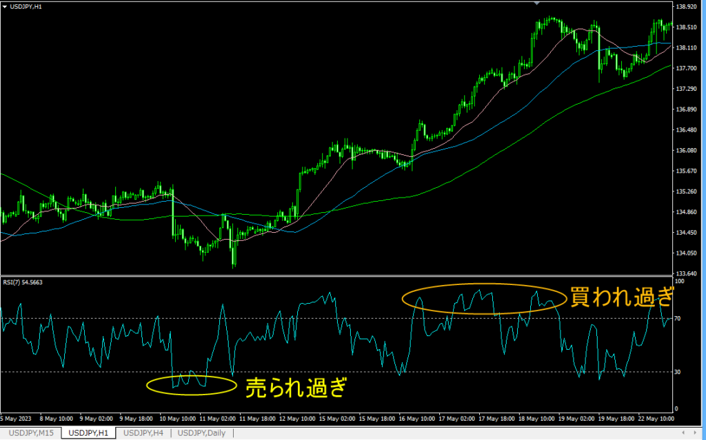 RSI