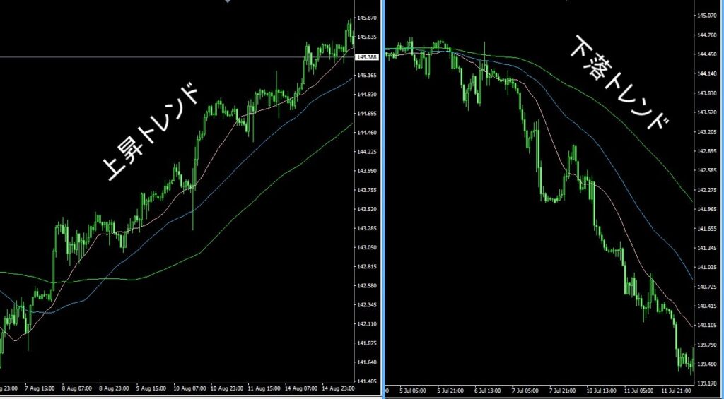 上昇トレンド下降トレンド