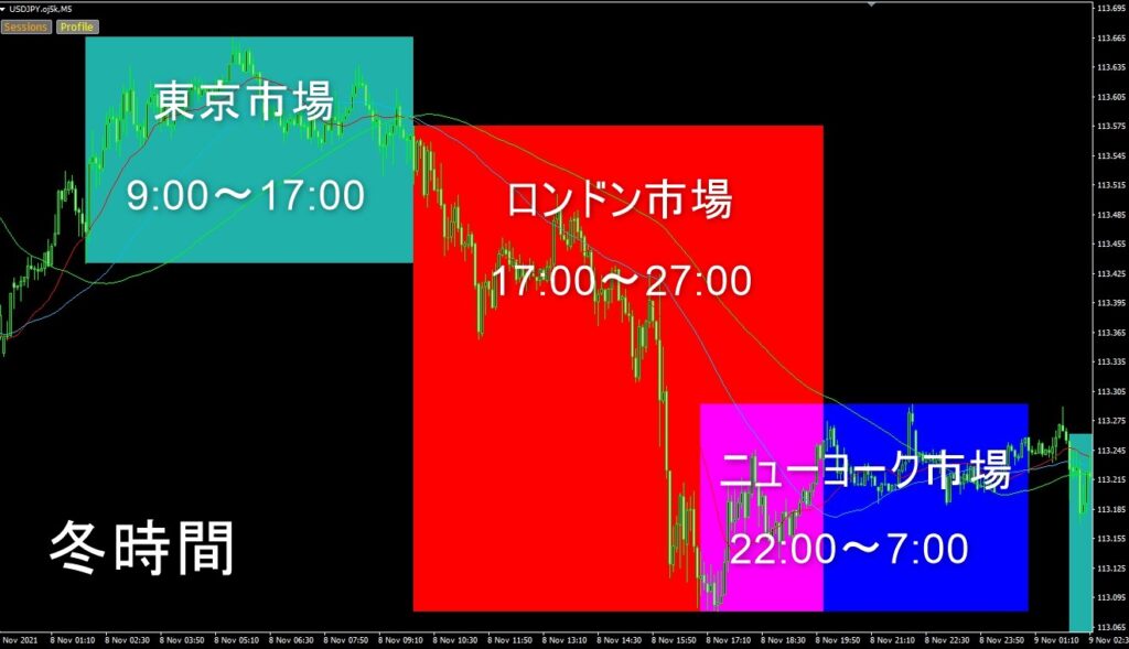 冬時間市場