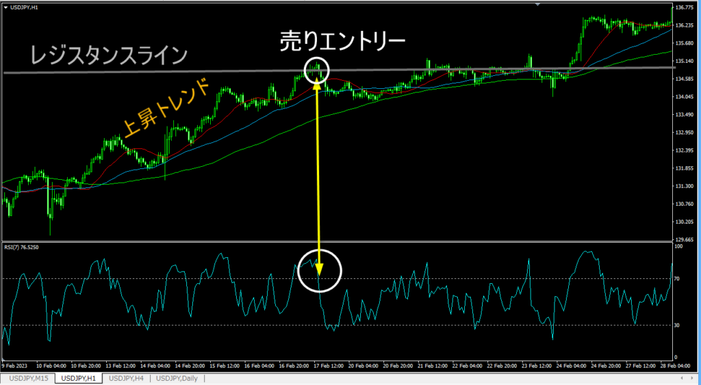 売りエントリー