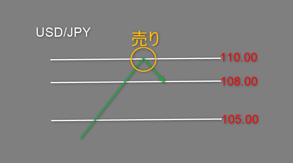 逆張り