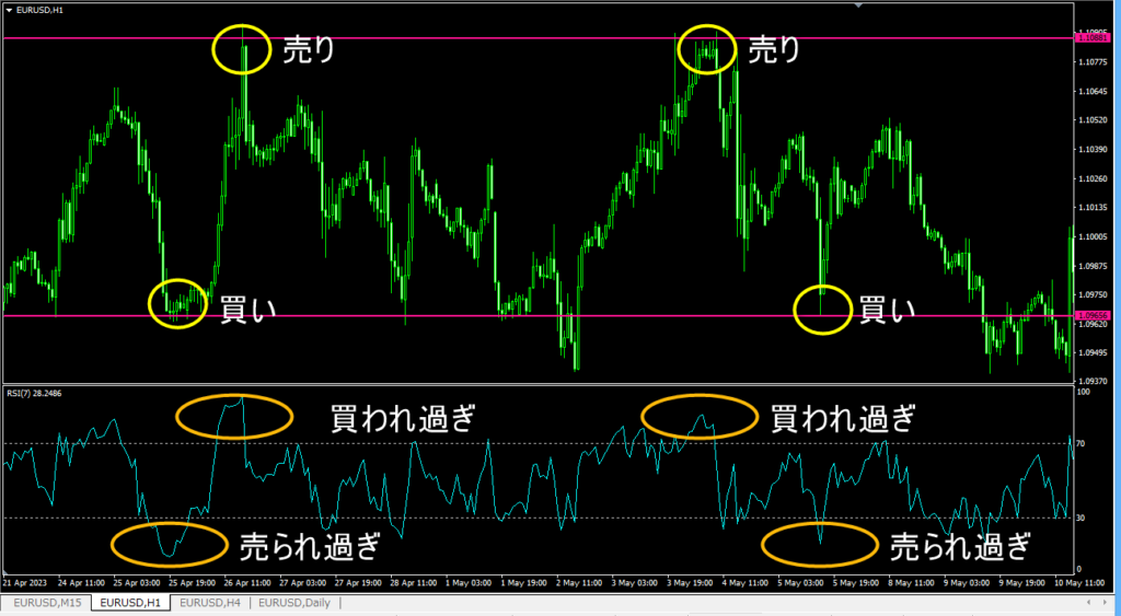 逆張りRSI