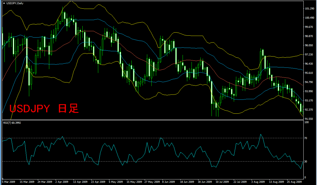 RSI