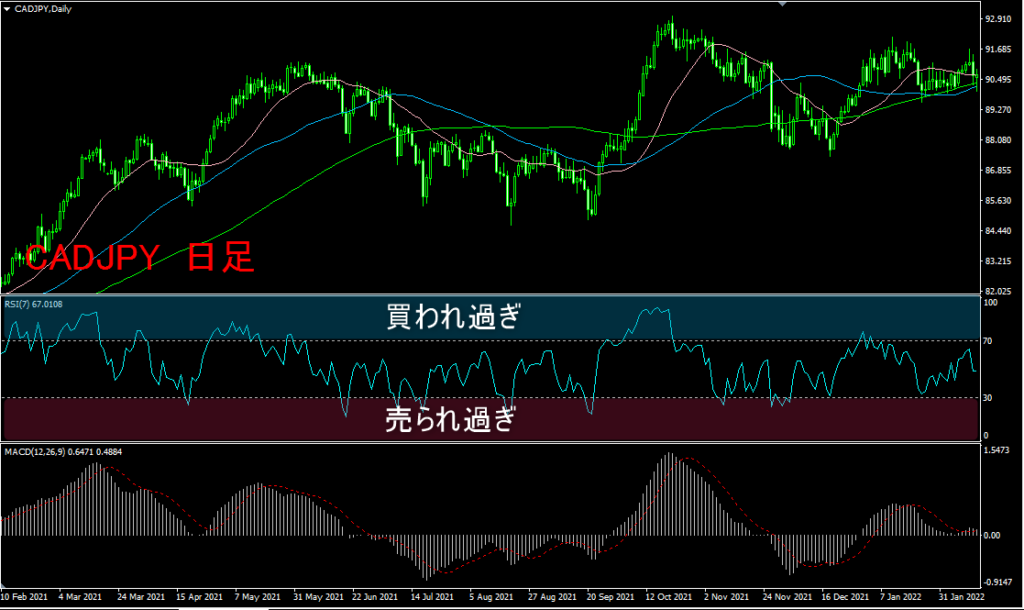 RSI+MACD